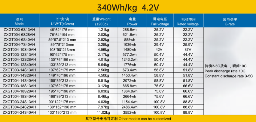 Xingto Battery Parameters