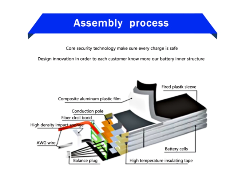 Internal structure of solid-state battery