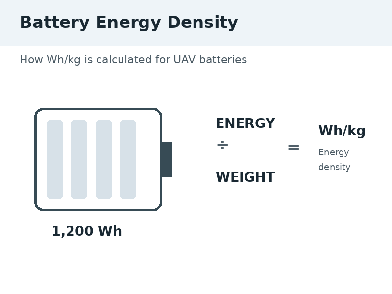 battery-energy-density