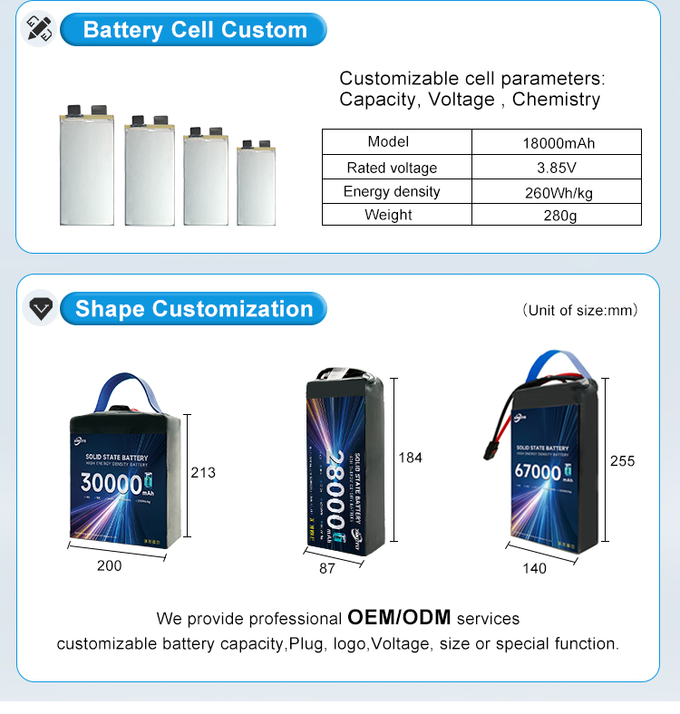 Custom Drone Battery Development for OEM Projects